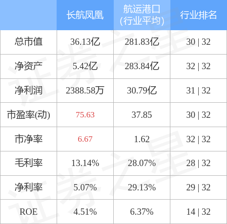 長(zhǎng)航鳳凰股票行情，乘風(fēng)破浪，開(kāi)啟夢(mèng)想航程