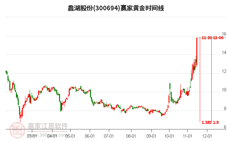蠡湖股份股票，股市小探秘與溫馨之旅