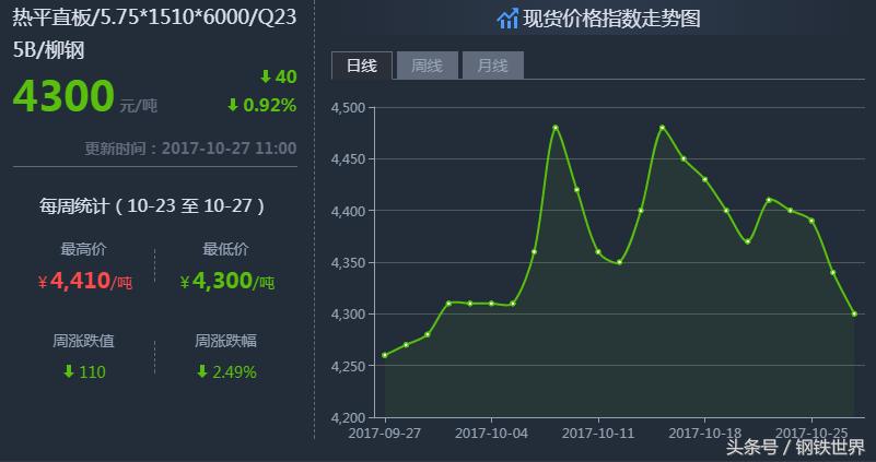 最新鋼材價(jià)格走勢預(yù)測，小巷中的鋼鐵風(fēng)云與隱藏瑰寶揭秘