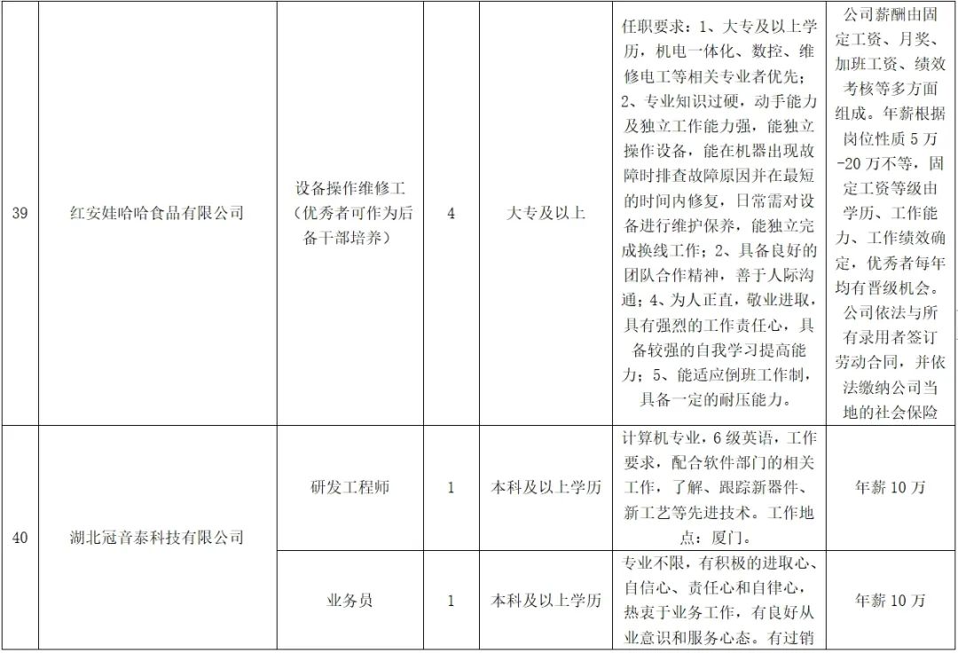 紅安最新招聘，學(xué)習(xí)變化，啟程自信與成就之旅