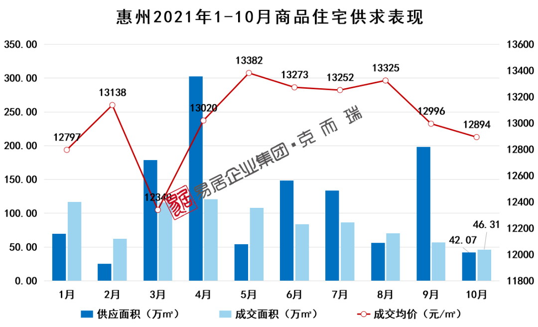 惠州房價走勢圖，與自然和諧共生，探尋內(nèi)心寧靜之所