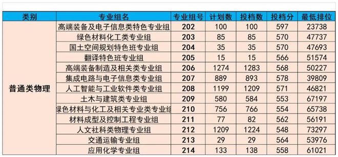 廣東熱門專業(yè)，乘風破浪，追夢航標之旅