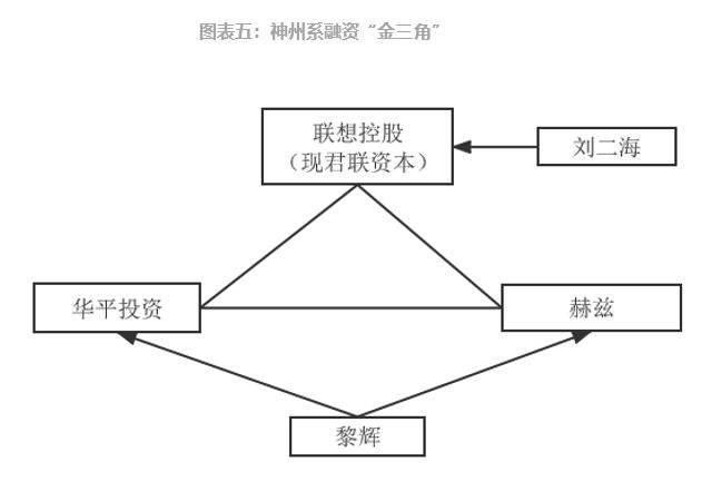 參股新三板的上市公司，意義、價(jià)值及深度探析