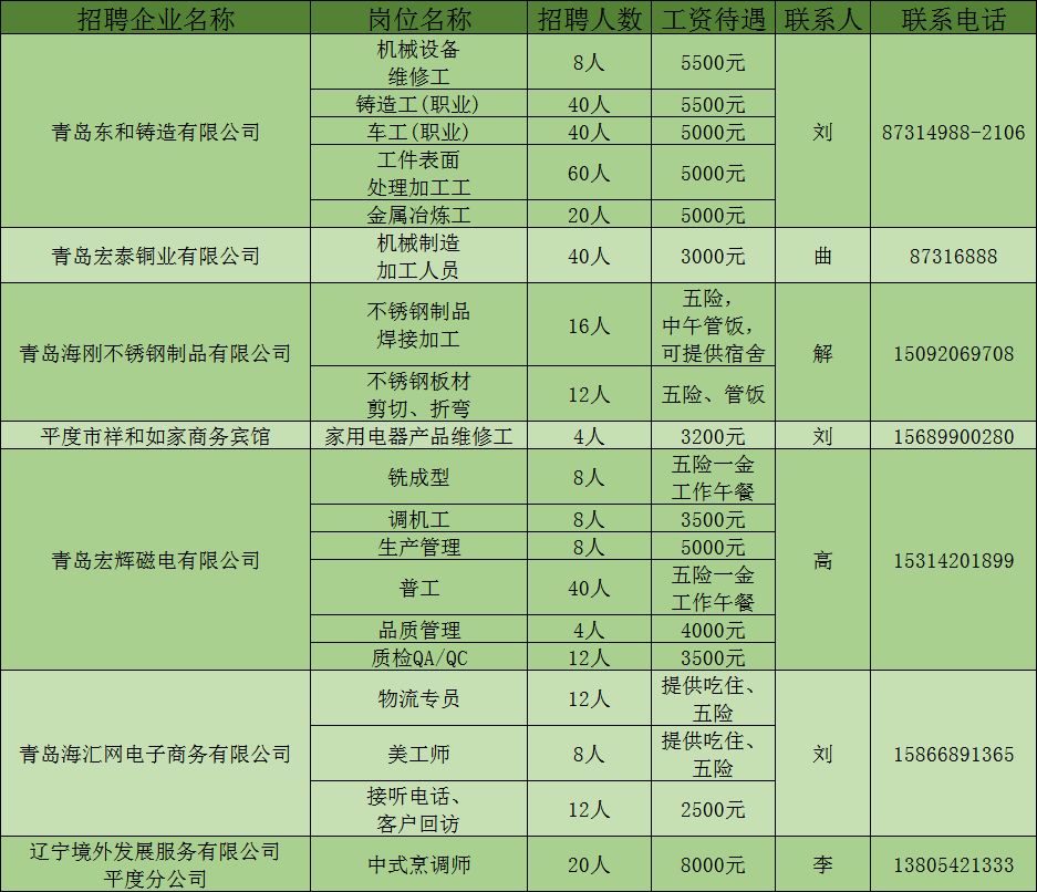平度最新招聘信息，科技引領(lǐng)未來，智能招聘新時(shí)代開啟
