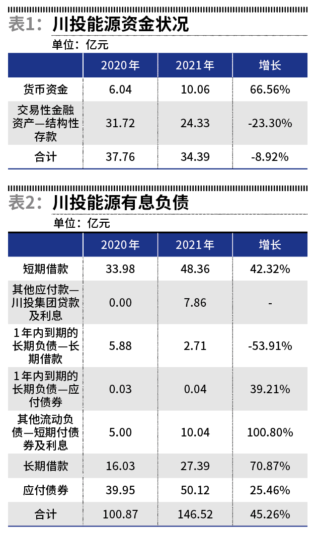 川投能源最新動(dòng)態(tài)，時(shí)代前沿的能源弄潮兒