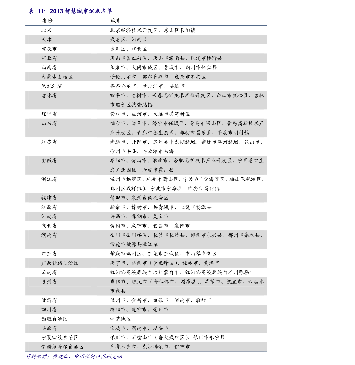運(yùn)動(dòng)場館燈具 第144頁