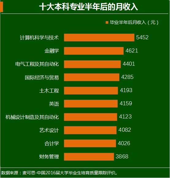 最新職業(yè)排行，時(shí)代風(fēng)向標(biāo)與未來(lái)航標(biāo)探索