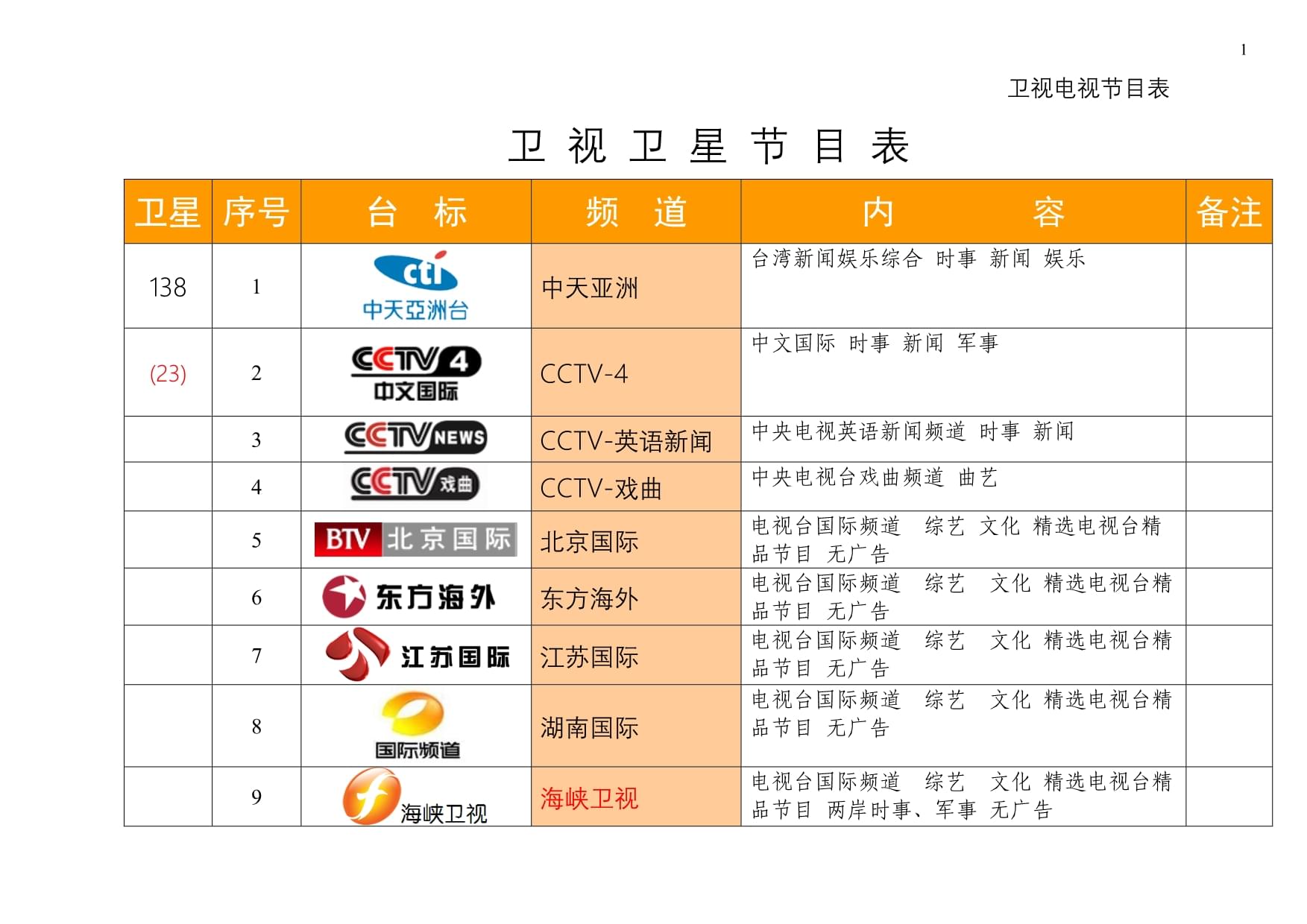 最新衛(wèi)星節(jié)目表，星空下的溫馨時光一覽