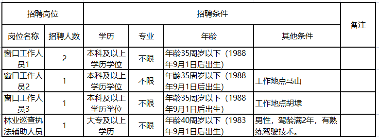 無錫新區(qū)最新招聘啟航，開啟你的成長之旅！