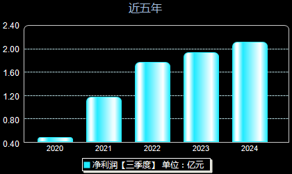 連云港股最新動態(tài)，背景、事件與地位回顧