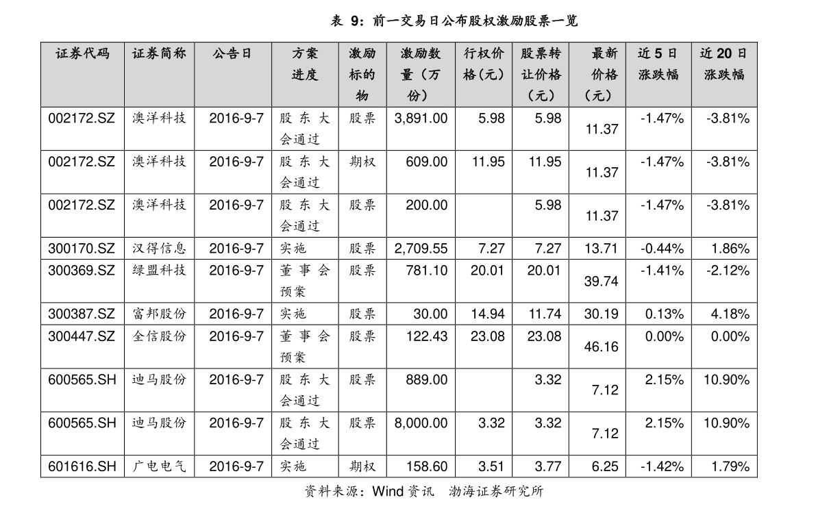 燈飾燈具 第135頁(yè)
