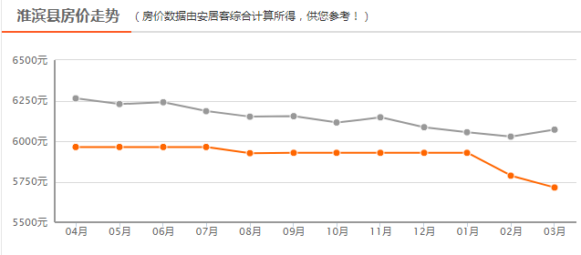 淮濱最新房價(jià)表及購房指南，詳細(xì)步驟解析