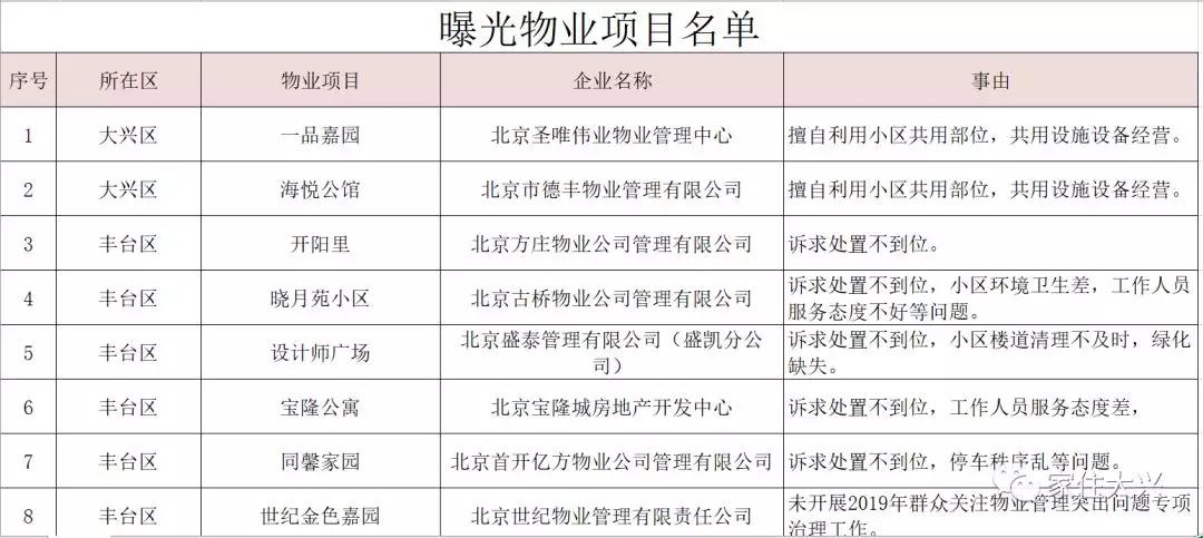 大興二手房?jī)r(jià)格最新動(dòng)態(tài)更新！市場(chǎng)消息速遞????