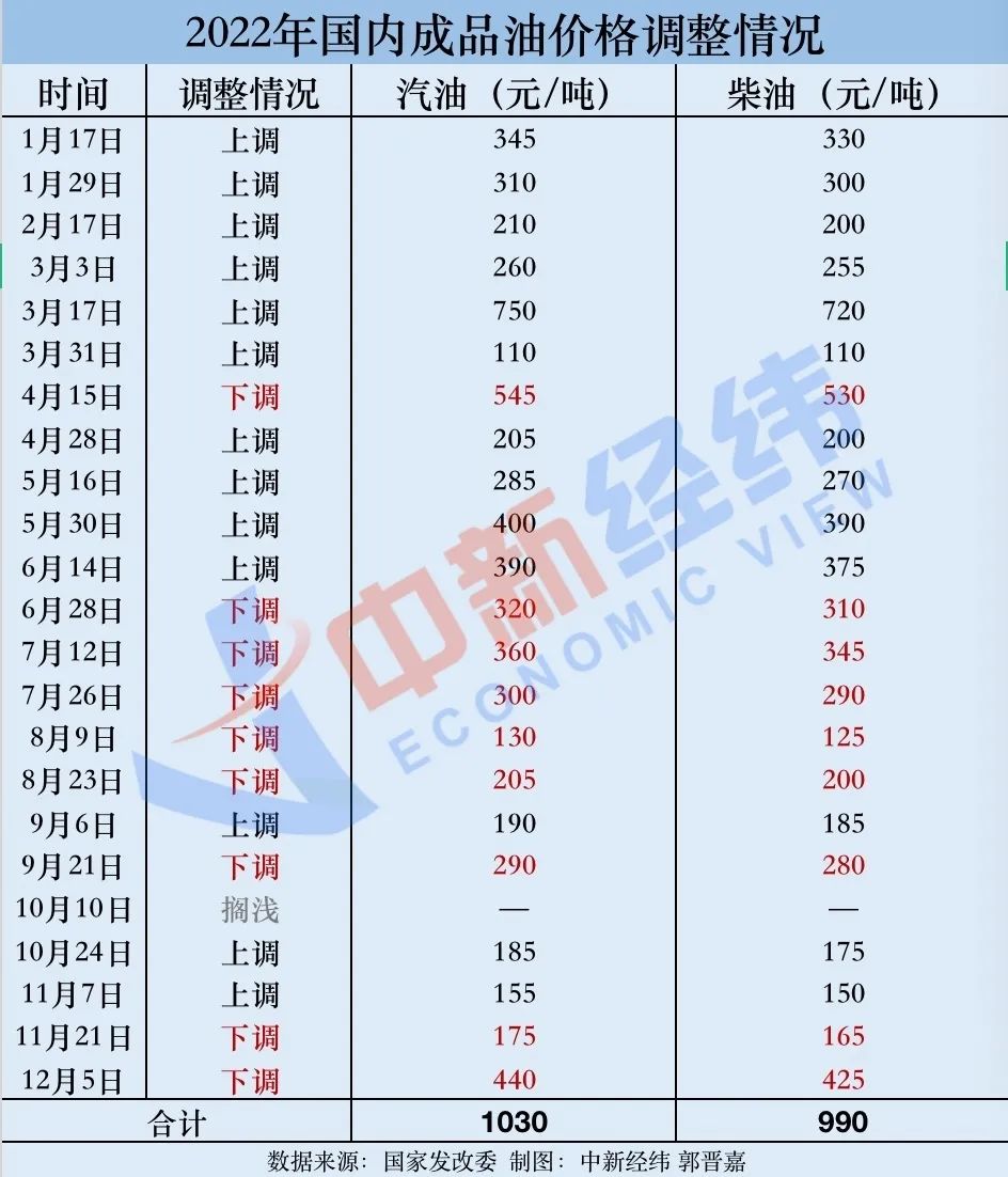 最新原油報(bào)價(jià)獲取指南，掌握最新油價(jià)動態(tài)