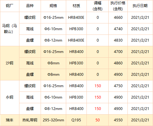 唐山方坯最新價(jià)格變動(dòng)，學(xué)習(xí)之旅與成就感的源泉