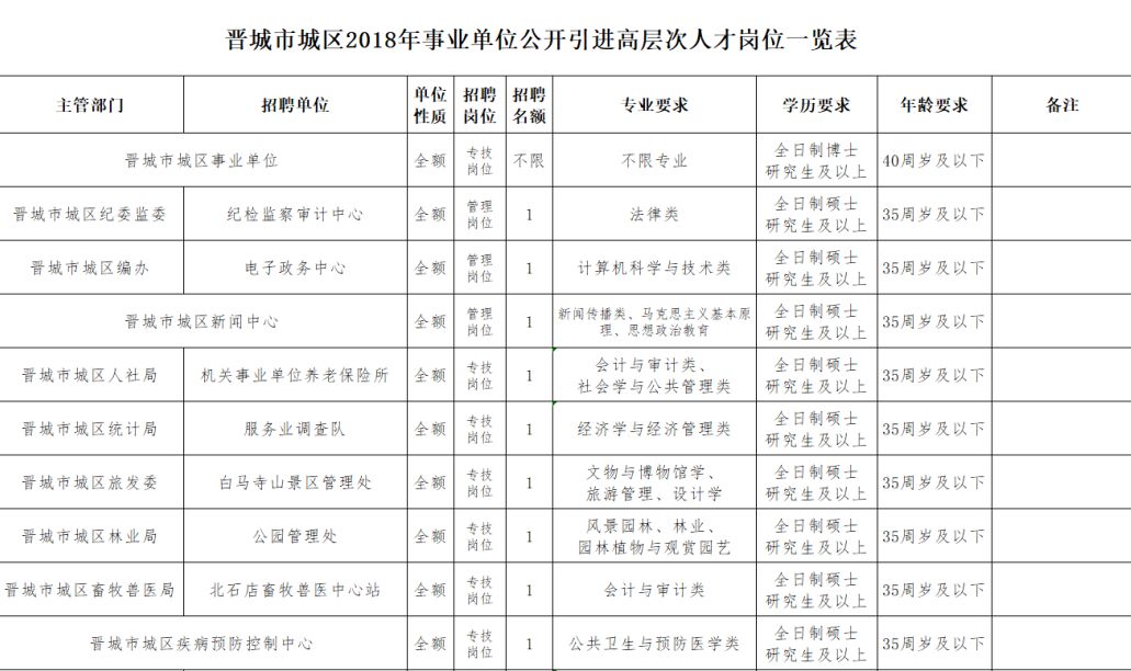 晉城最新招聘信息今日更新，職業(yè)發(fā)展的黃金機會探尋