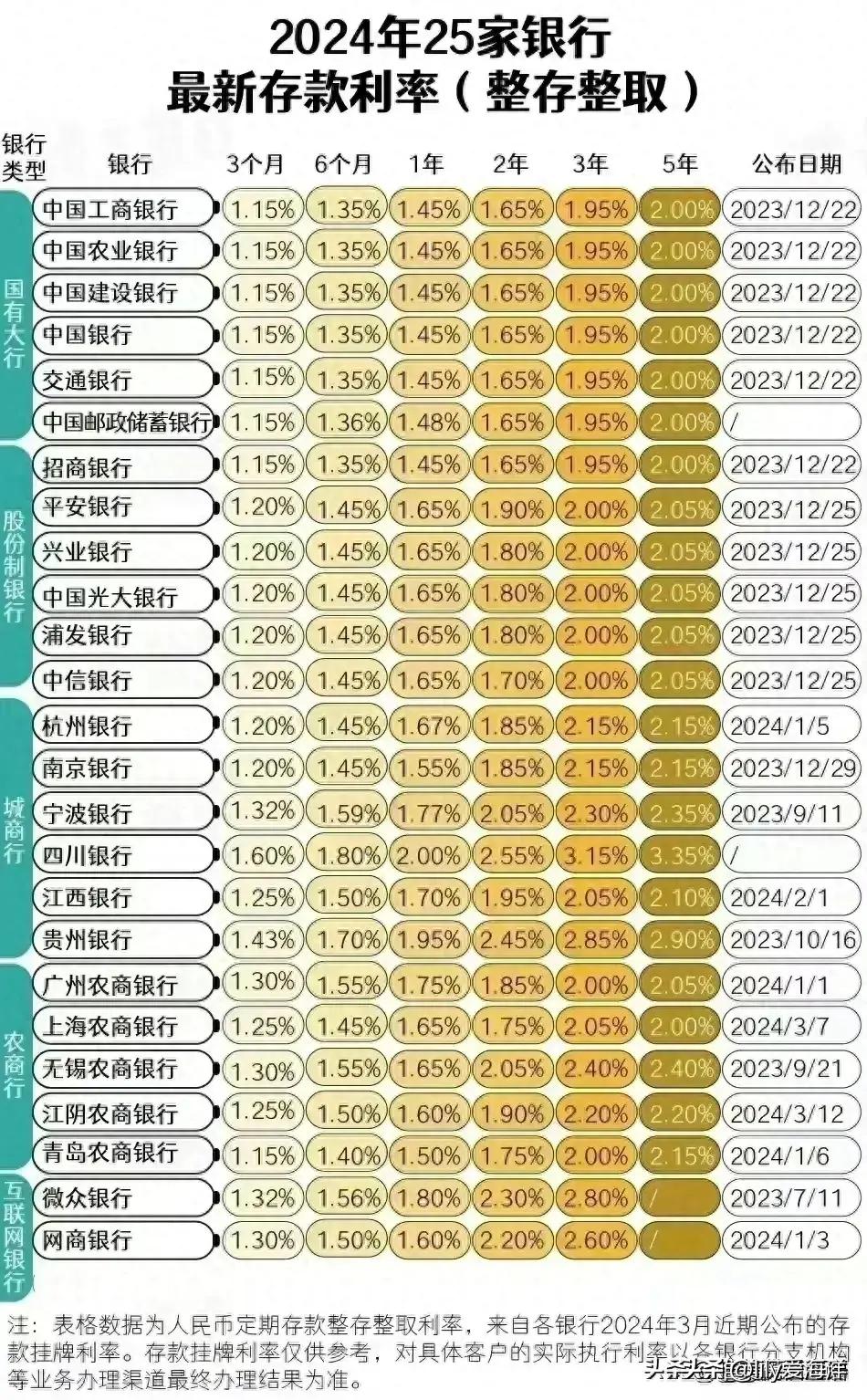 最新貸款利率2024，友情與家庭的溫馨故事啟程