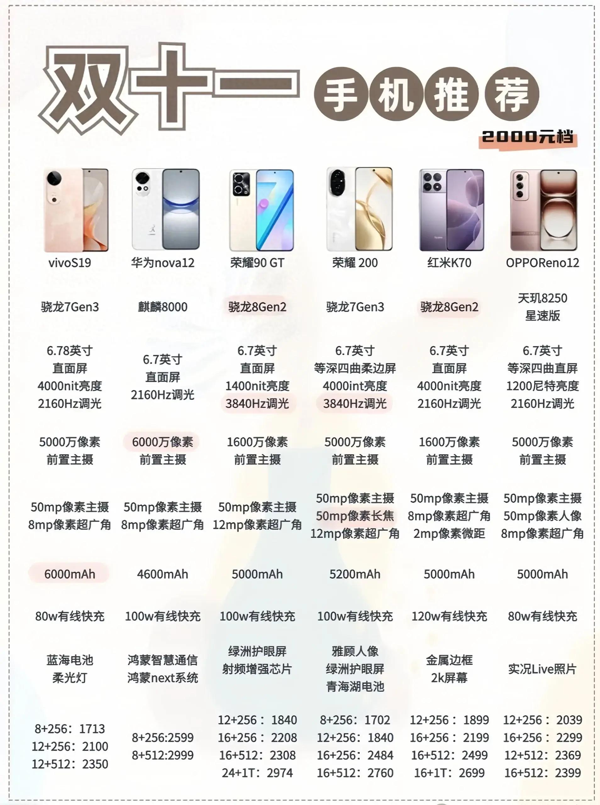 性價(jià)比最新手機(jī)，旅行好伙伴，探索自然美景的絕佳選擇