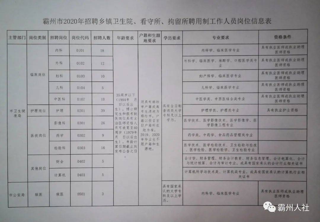 晉州市最新招工啟示，探索自然美景的旅行招募啟事