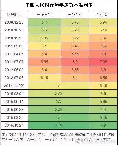 房貸利率2024最新公告發(fā)布，你做好調(diào)整準(zhǔn)備了嗎？
