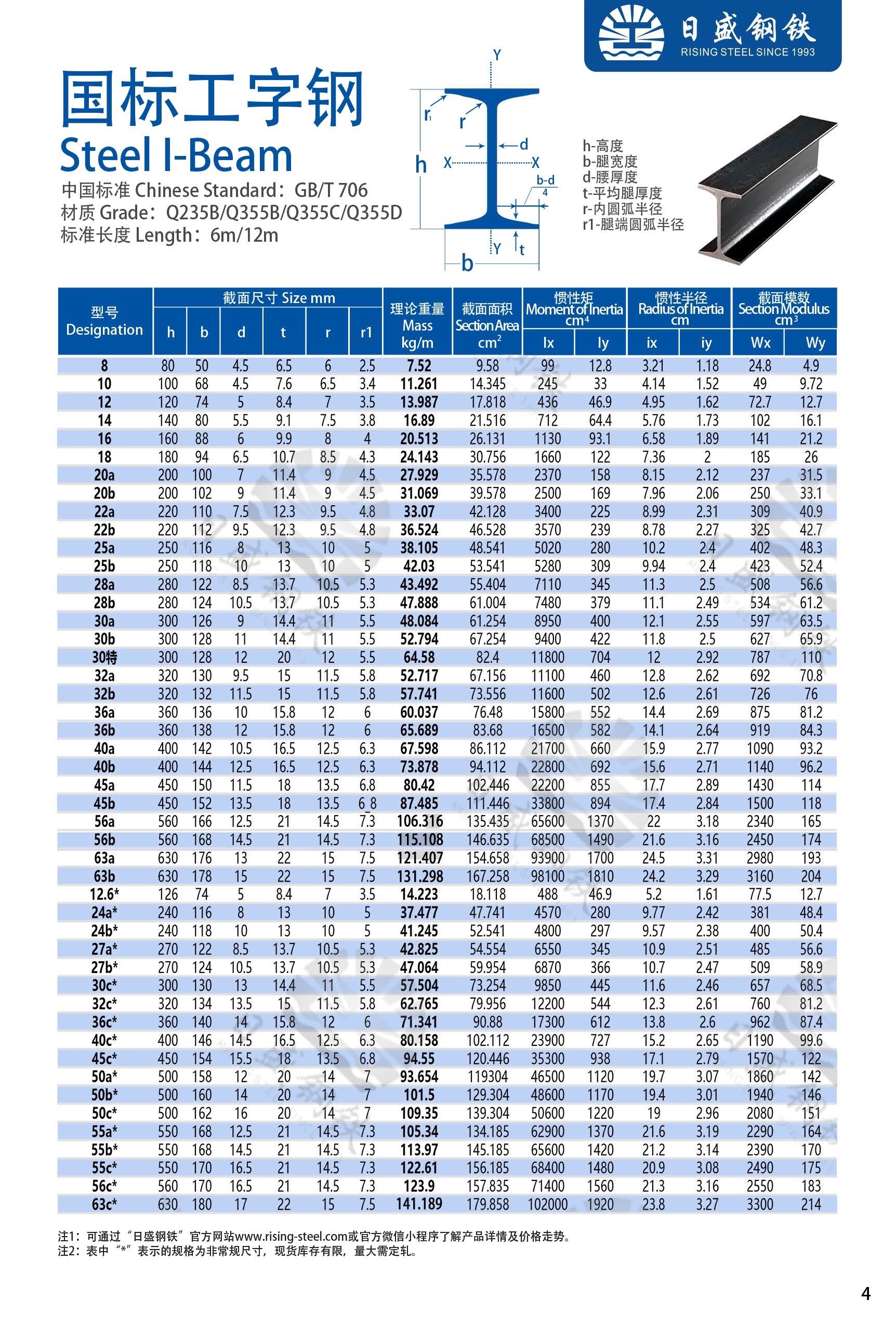 工字鋼最新國(guó)家標(biāo)準(zhǔn)詳解，詳細(xì)步驟指南與操作指南