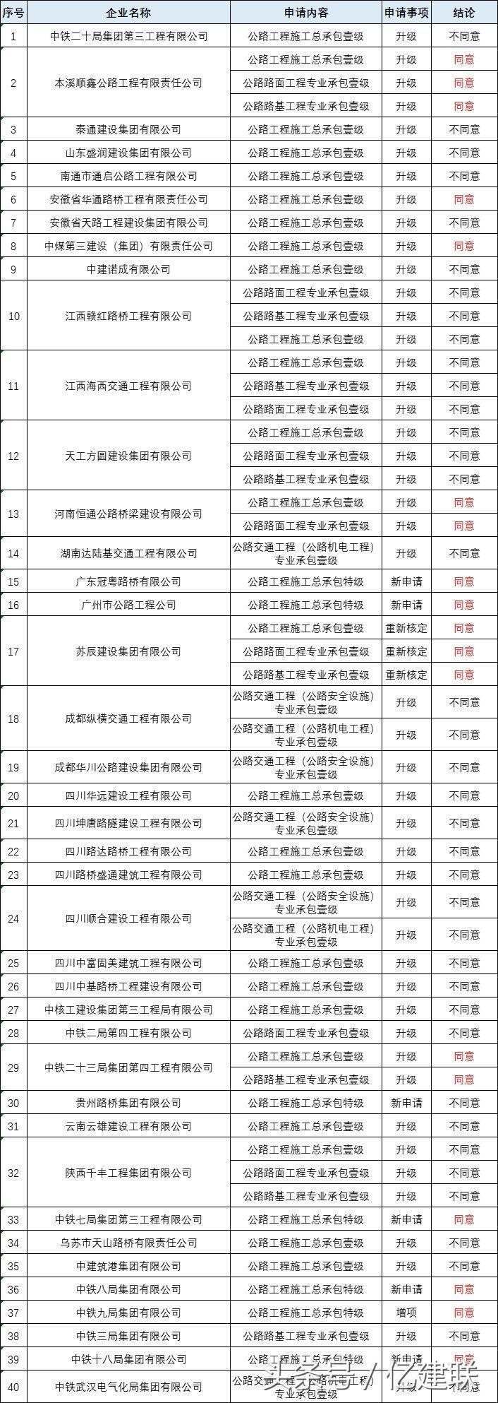 最新工程資質(zhì)詳解，多維度解讀與觀點(diǎn)碰撞