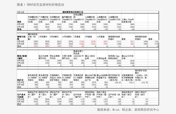 香椿2025最新價格概覽，市場趨勢、影響因素與個人觀點分析