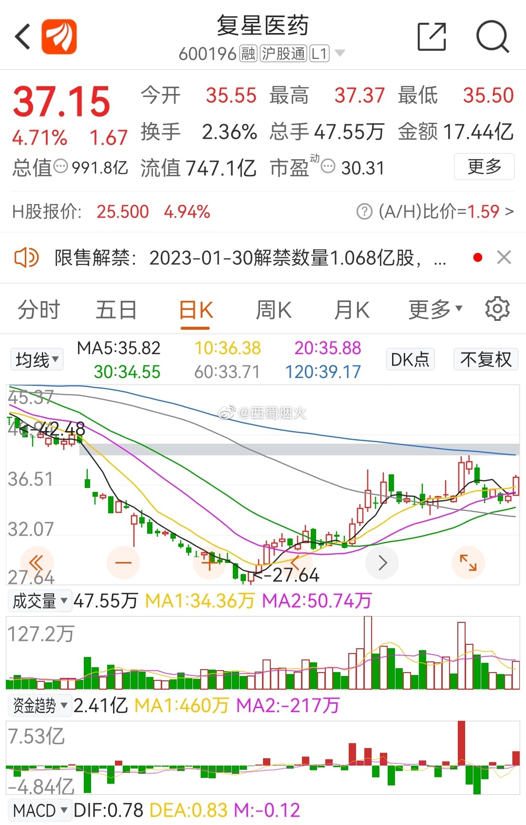 復(fù)星醫(yī)藥最新動(dòng)態(tài)，創(chuàng)新研發(fā)、市場(chǎng)拓展及行業(yè)影響力全面提升