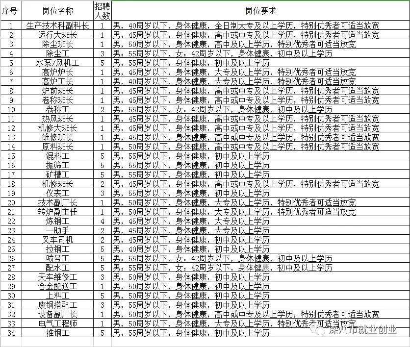 濱州最新招工，友情與工作的和諧交響之旅