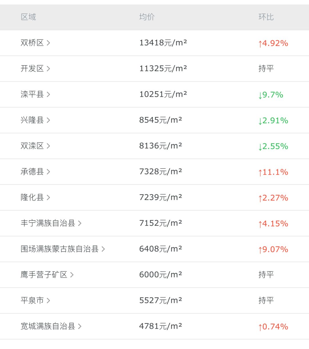 灤平最新樓盤，與自然美景的邂逅，內(nèi)心平和寧靜的理想居所
