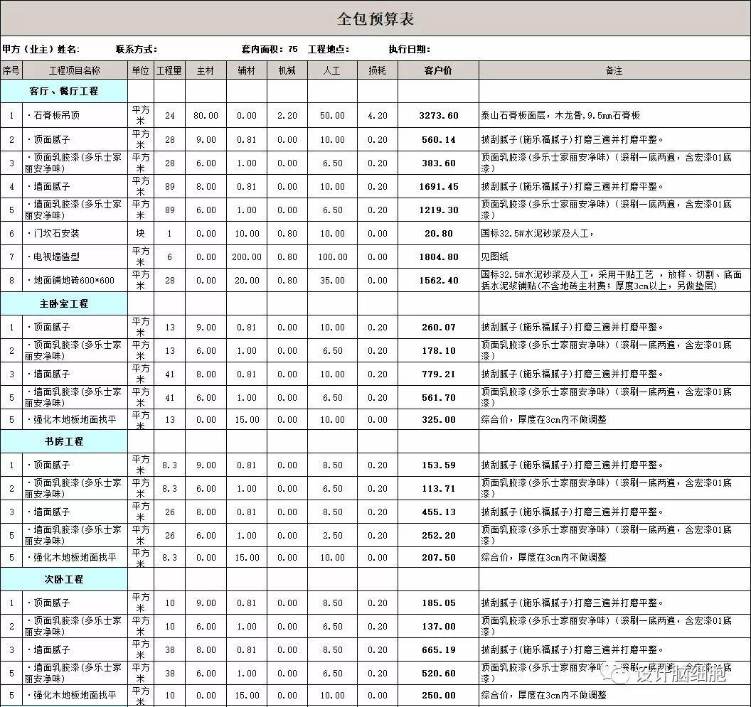 裝修公司最新報價揭秘，打造溫馨小窩背后的故事