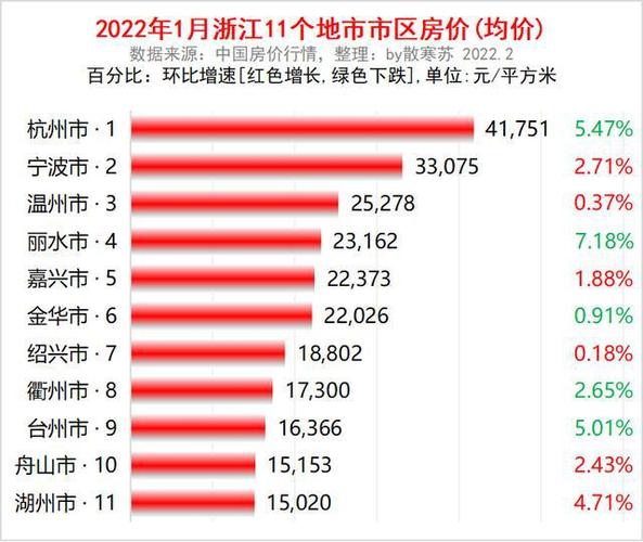 舟山最新房價，時代印記與城市脈絡(luò)的交融