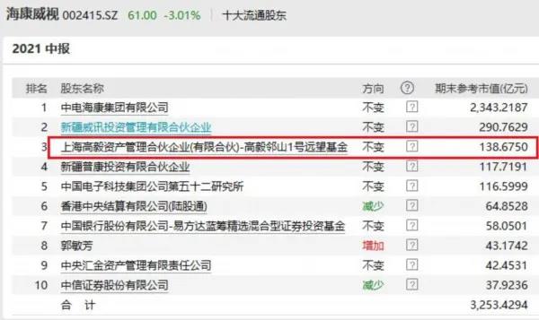 高毅最新持股揭秘，投資風(fēng)向標(biāo)已指向何方？