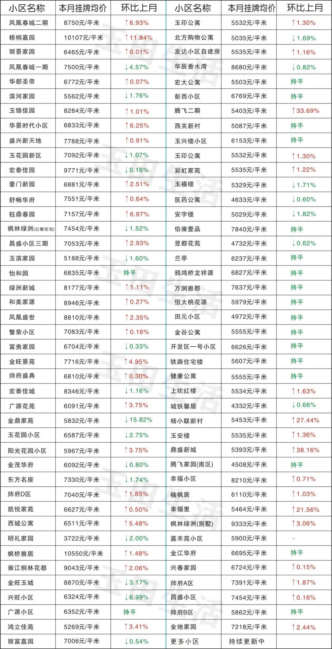 玉田最新樓價(jià)，科技重塑居住體驗(yàn)，開(kāi)啟智慧生活新時(shí)代