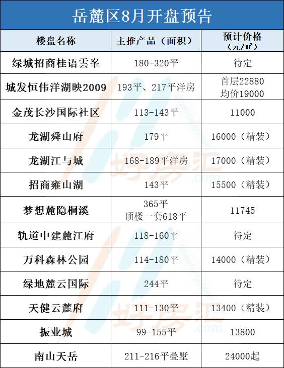 長沙最新開盤,長沙最新開盤，時(shí)代的脈搏與城市的脈動(dòng)