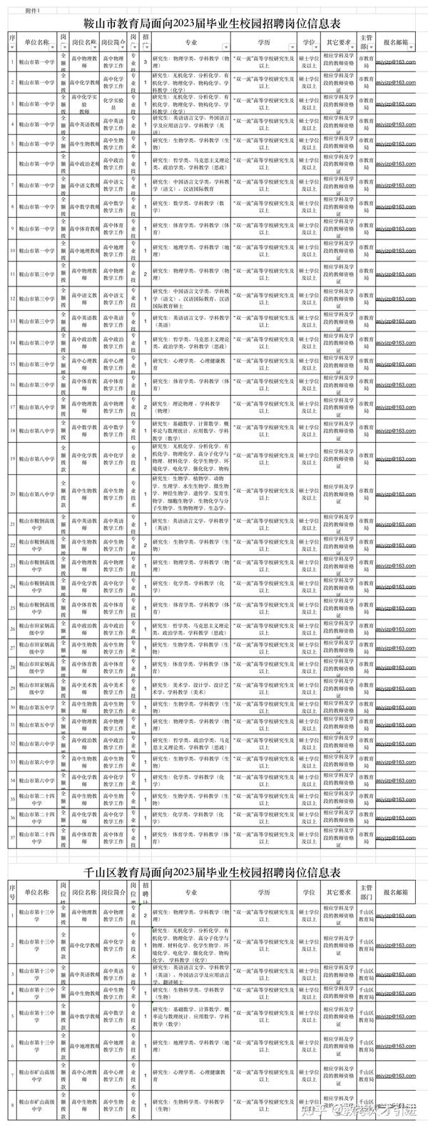 鞍山夜班招聘神器引領(lǐng)生活新篇章！