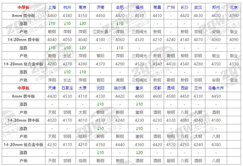 廣場燈具 第102頁