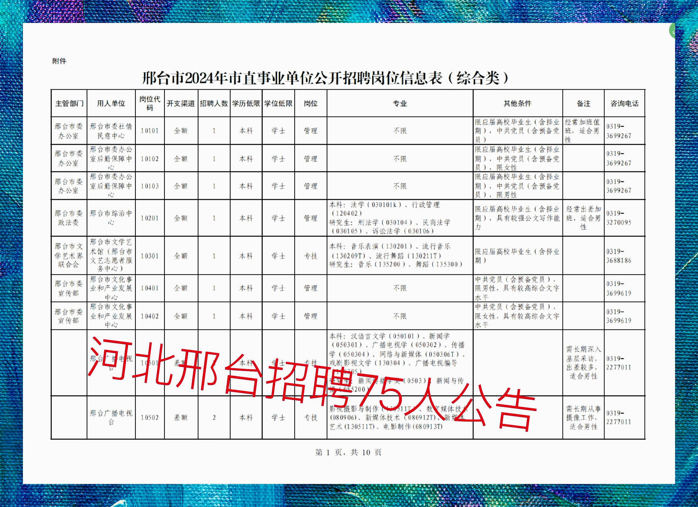 最新邢臺招聘123，科技讓生活更智能，尋找未來之星