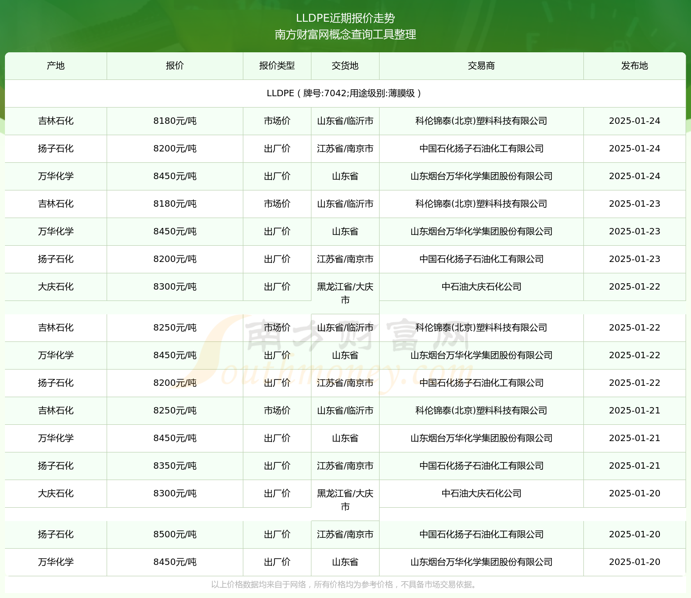 7042最新價(jià)格2025，變化中的價(jià)值與學(xué)習(xí)帶來的自信與成就感