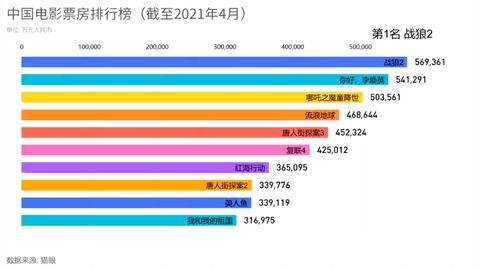 電影最新票房排行，歡笑與感動的觀影之旅啟程！