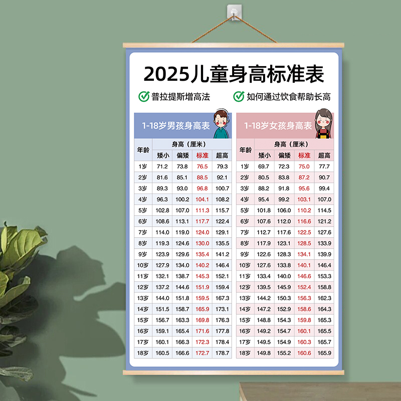 最新兒童身高，時代進(jìn)步下的孩子成長印記