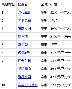 辛集最新樓價揭秘，城市繁華中的居住新篇章