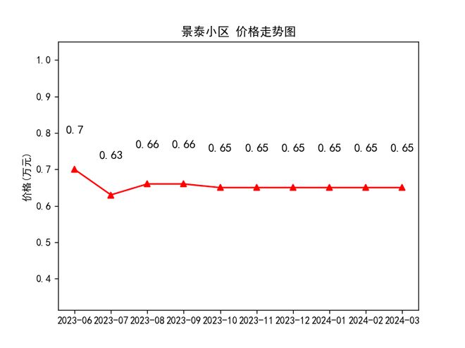 隴西最新房價走勢及購房指南，市場動態(tài)與前景展望