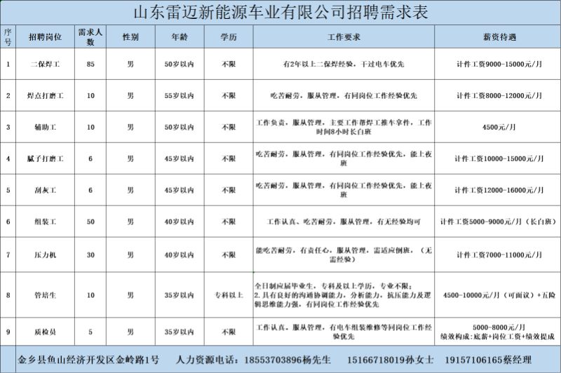 金鄉(xiāng)最新招工信息，開啟職業(yè)新篇章，實現(xiàn)夢想與自信同步提升