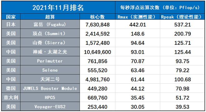 最新超算排名大全，全面指南與詳細(xì)步驟解讀