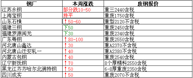 衡陽廢鐵最新報價，重塑資源價值，科技引領(lǐng)未來生活新篇章