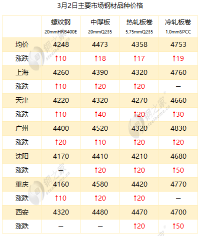 最新冷板價格，時代變遷與領(lǐng)域地位深度探討