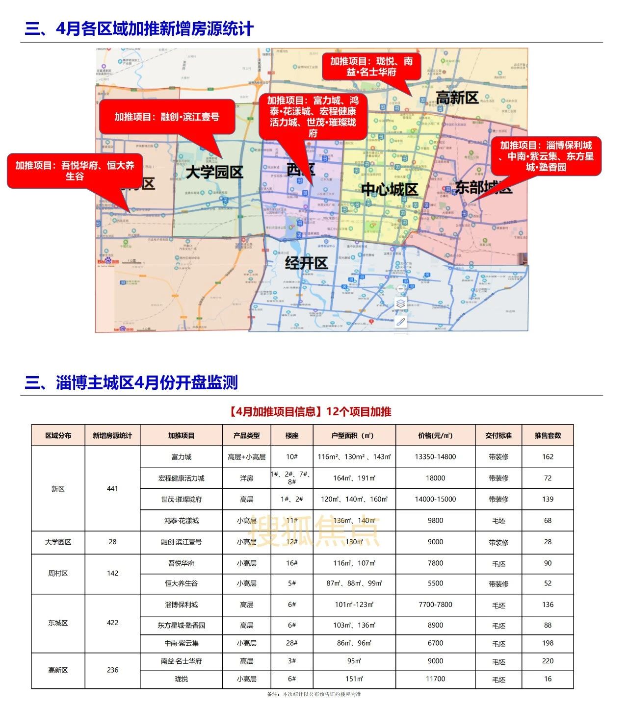 淄博最新樓盤盛大開盤，開啟人生新篇章，自信與成就感的源泉之地