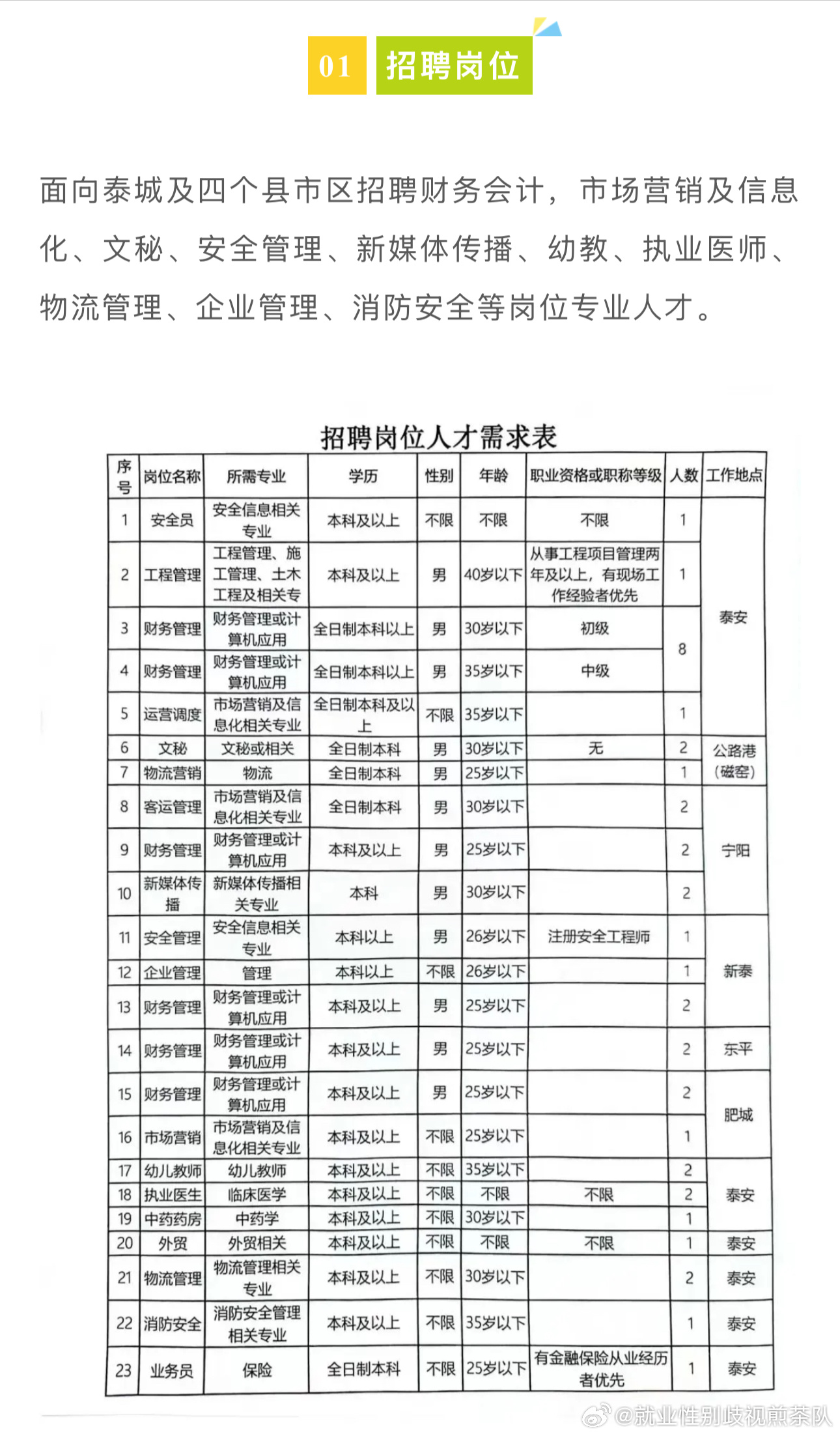 安國最新招工，時代的脈搏與機遇之門開啟