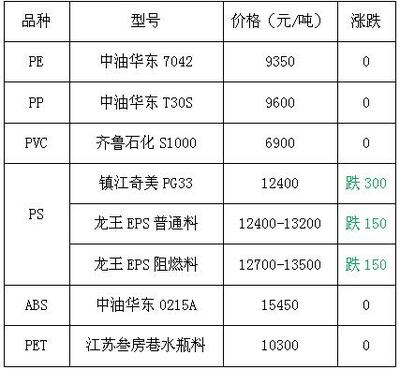 HIPS價格最新行情，友情故事與實時市場動態(tài)